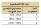 Набор zawieszeń szynowych Purmo Monclac MCA-D do grzejników płytowych bez zaczepów высотой 200 mm